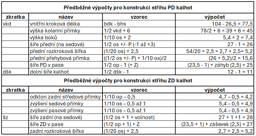 pánské kalhoty výpočet konstrukce střihů